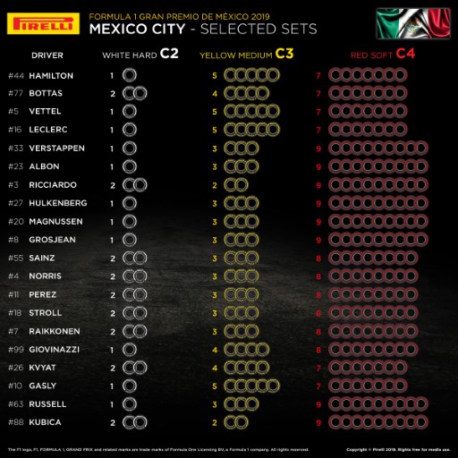 Ф1: Пирели публикува таблицата с гумите за ГП на Мексико