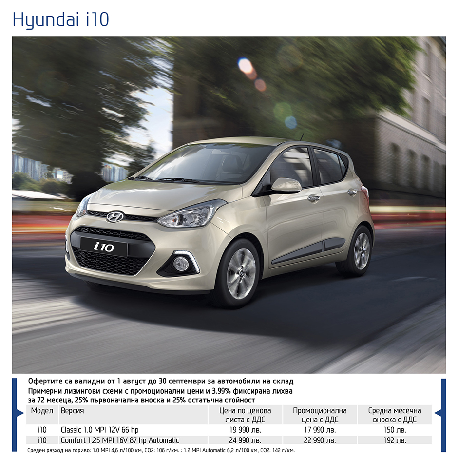 Hyundai предлага нова кола за 5 лева на ден!